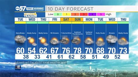 laguna beach 10 day weather|10.